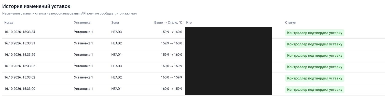 История уставок клеевого узла 16.10.2026 15:30–15:33