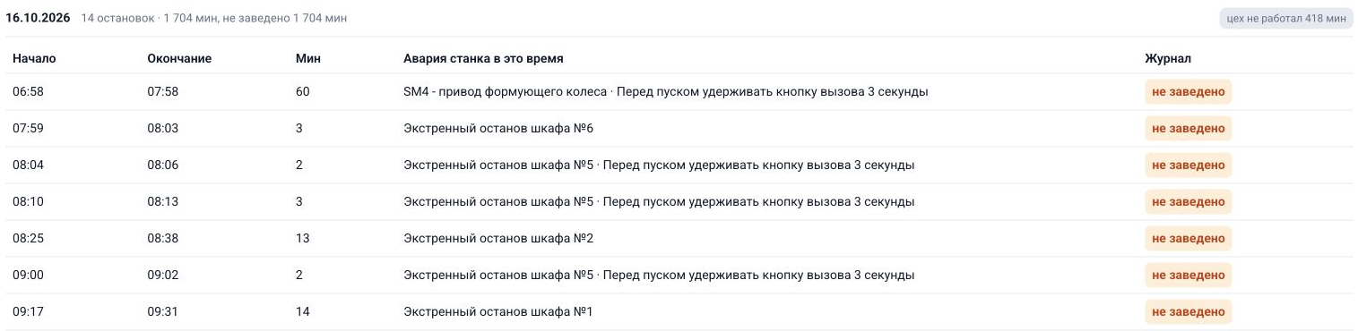 Архив остановок 16.10.2026: время, длительность, событие станка, статус журнала «не заведено»